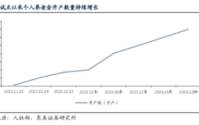 指数基金纳入个人养老金产品，保险业如何借势前行？中英人寿探寻发力路径：打造多元新型保险产品
