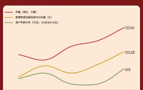 从“看春晚”到“玩春晚”，全球华人在淘宝点亮7.53亿心愿