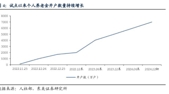 指数基金纳入个人养老金产品，保险业如何借势前行？中英人寿探寻发力路径：打造多元新型保险产品