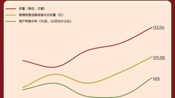 从“看春晚”到“玩春晚”，全球华人在淘宝点亮7.53亿心愿
